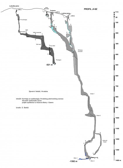 lukina jama - sezione